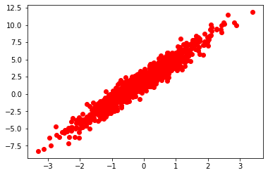 GenerateSamples