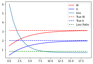 BatchGradientDescent