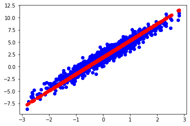 ModelValidation